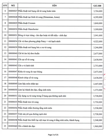 Bảng giá danh mục dịch vụ kỹ thuật y tế