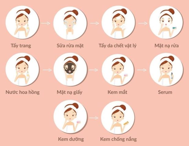 Cách Chăm Sóc Da Cho Tuổi Dậy Thì Đúng Chuẩn Chuyên Gia