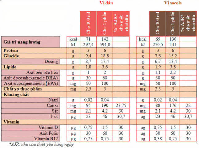 Review sữa bầu Matilia với bảng thành phần chi tiết nhất