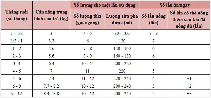 Hướng dẫn pha sữa GLICO ICREO số 0