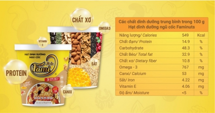 Hàm lượng dinh dưỡng cao trong các loại ngũ cốc ăn sáng tốt