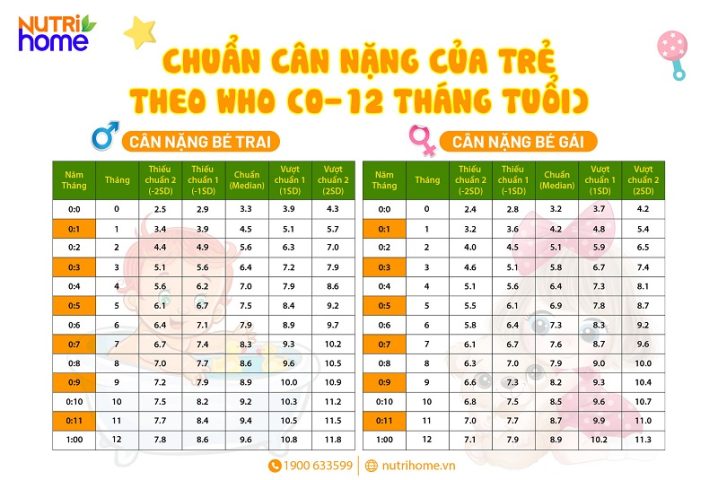 Trẻ sơ sinh chậm tăng cân: Dấu hiệu, Nguyên nhân và Giải pháp Chuyên sâu