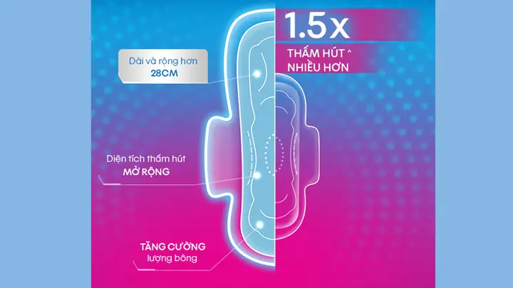 1Băng vệ sinh Kotex khô thoáng