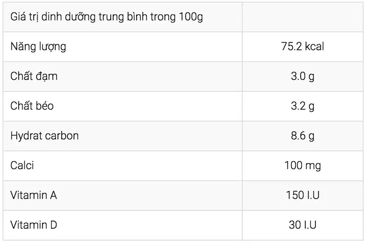 1. Đặc điểm nổi bật của sản phẩm