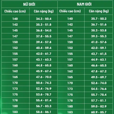Bảng chiều cao cân nặng bé trai và bé gái từ 10-18 tuổi