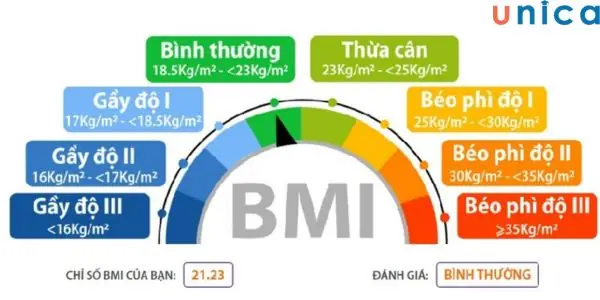 Đối với trẻ từ 10-18 tuổi