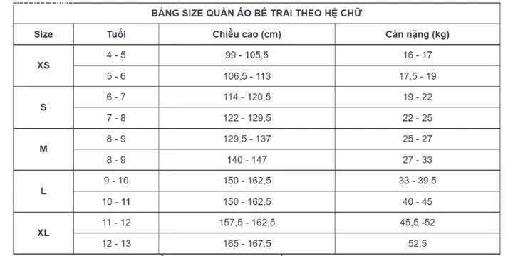 2. Bảng size quần áo trẻ em dựa theo độ tuổi