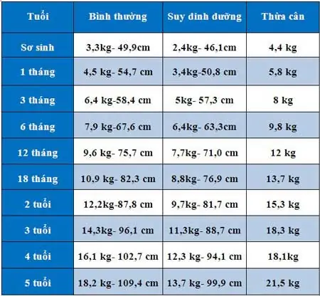 bảng chiều cao cân cân nặng bé trai