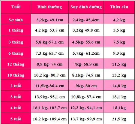 bảng chiều cao cân nặng của bé gái