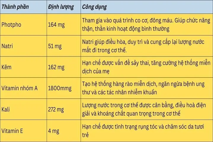 1Giá trị dinh dưỡng từ thịt lươn