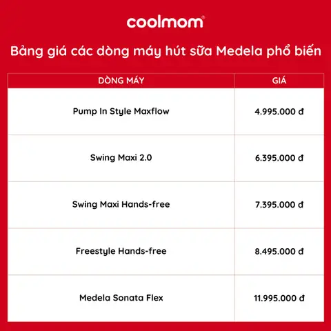 Bảng giá máy hút sữa Medela: