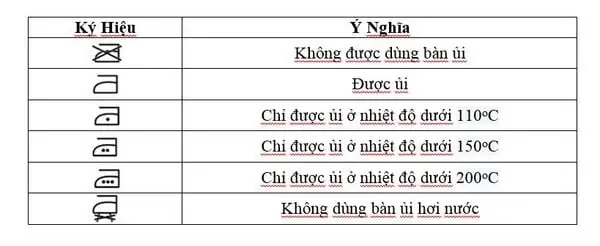 Ký hiệu phơi quần áo