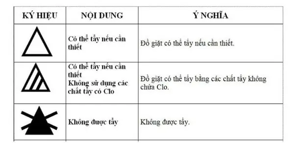 Ký hiệu về hướng dẫn sử dụng chất tẩy