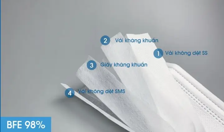 1.2 Cấu tạo khẩu trang y tế 4 lớp