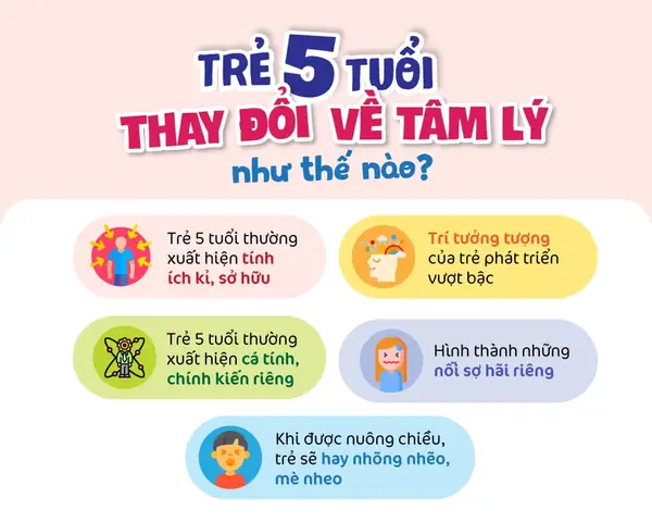 1. Đặc điểm phát triển tâm lý của trẻ 5 tuổi 1. Đặc điểm phát triển tâm lý của trẻ 5 tuổi