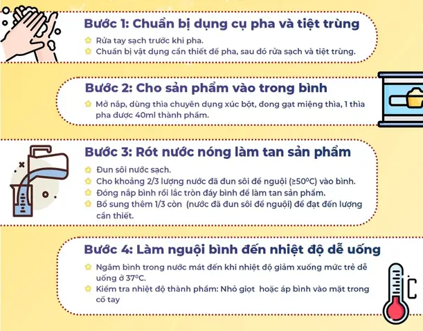 2.1 Cách pha sữa bột Meiji số 0 (sữa Meiji 0-1 dạng bột) 2.1 Cách pha sữa bột Meiji số 0 (sữa Meiji 0-1 dạng bột)