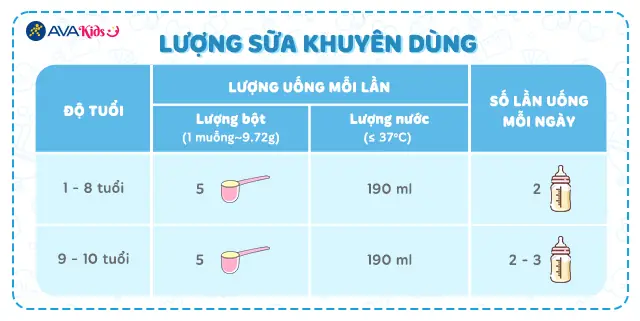 5.1. Hướng dẫn pha sữa