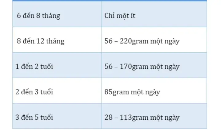 4Lượng thịt cho trẻ
