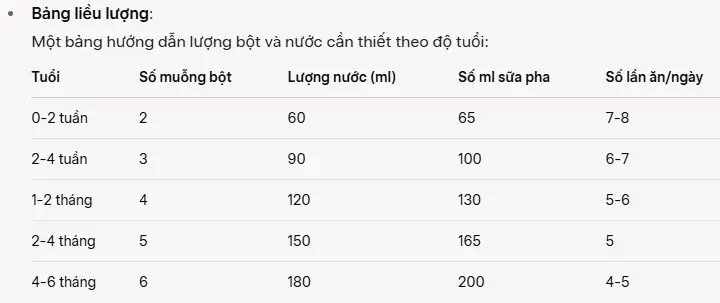 sá»¯a dielac alpha gold sá» 1 lon 400g