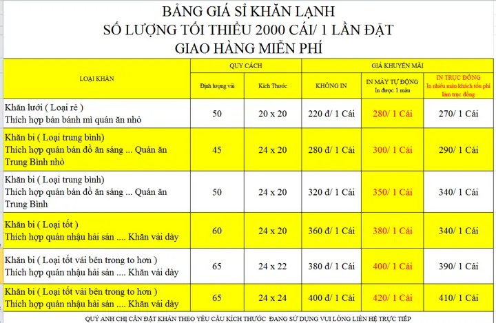 khăn giấy ướt bao nhiêu tiền