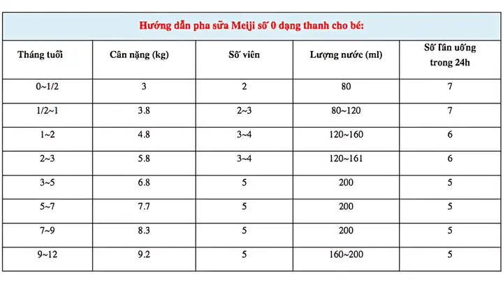 Cách pha sữa Meiji nội địa Nhật như thế nào?