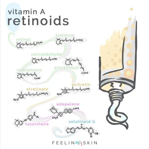 bà bầu nên tránh sản phẩm có Retinoid