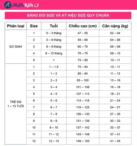 1.3. Bảng đổi size và ký hiệu size quy chuẩn
