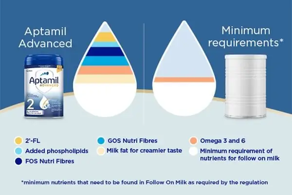 Ưu điểmSữa Aptamil Anh Advanced Số 1,2,3 800g Ưu điểmSữa Aptamil Anh Advanced Số 1,2,3 800g