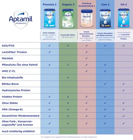Aptamil Đức Xanh và Bạc: Điểm Khác Biệt & Nên Chọn Loại Nào?