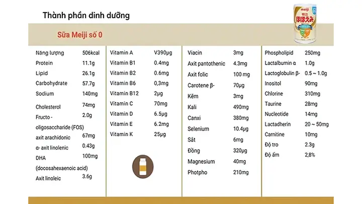 Bảng thành phần 2 loại sữa Meiji