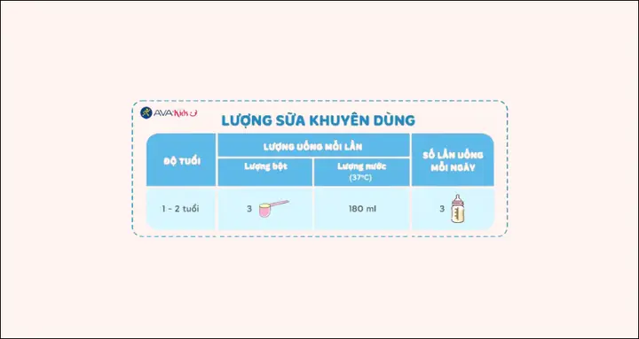 1.2 Liều lượng pha các dòng sữa Similac cho trẻ từ 1 - 2 tuổi