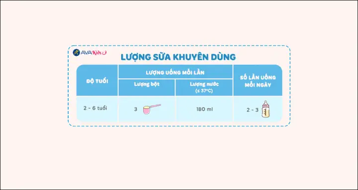 1.3 Liều lượng pha các dòng sữa Similac cho trẻ từ 2 - 6 tuổi