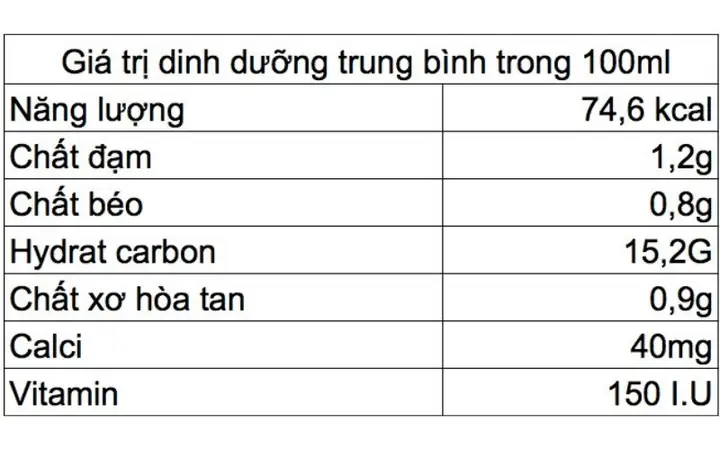 2Thành phần và công dụng của sữa chua uống Susu