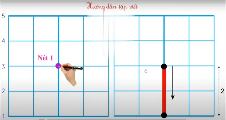 2.1 Nét sổ thẳng