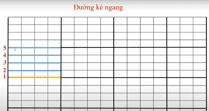 3Hướng dẫn trẻ tập viết các nét cơ bản