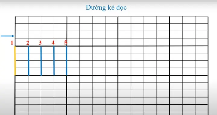 3Hướng dẫn trẻ tập viết các nét cơ bản