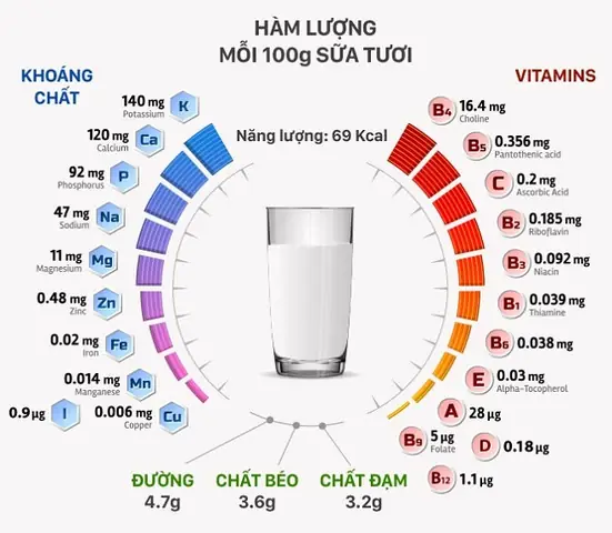 ThÃ¹ng sá»¯a tÆ°Æ¡i TH Milk Ã­t ÄÆ°á»ng bá»ch 220ml