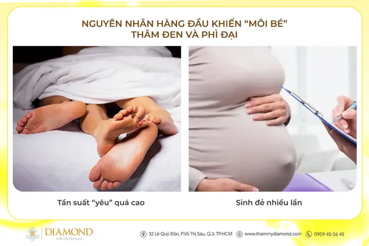 Tần suất quan hệ tình dục cao